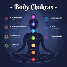 chakra meditation techniques